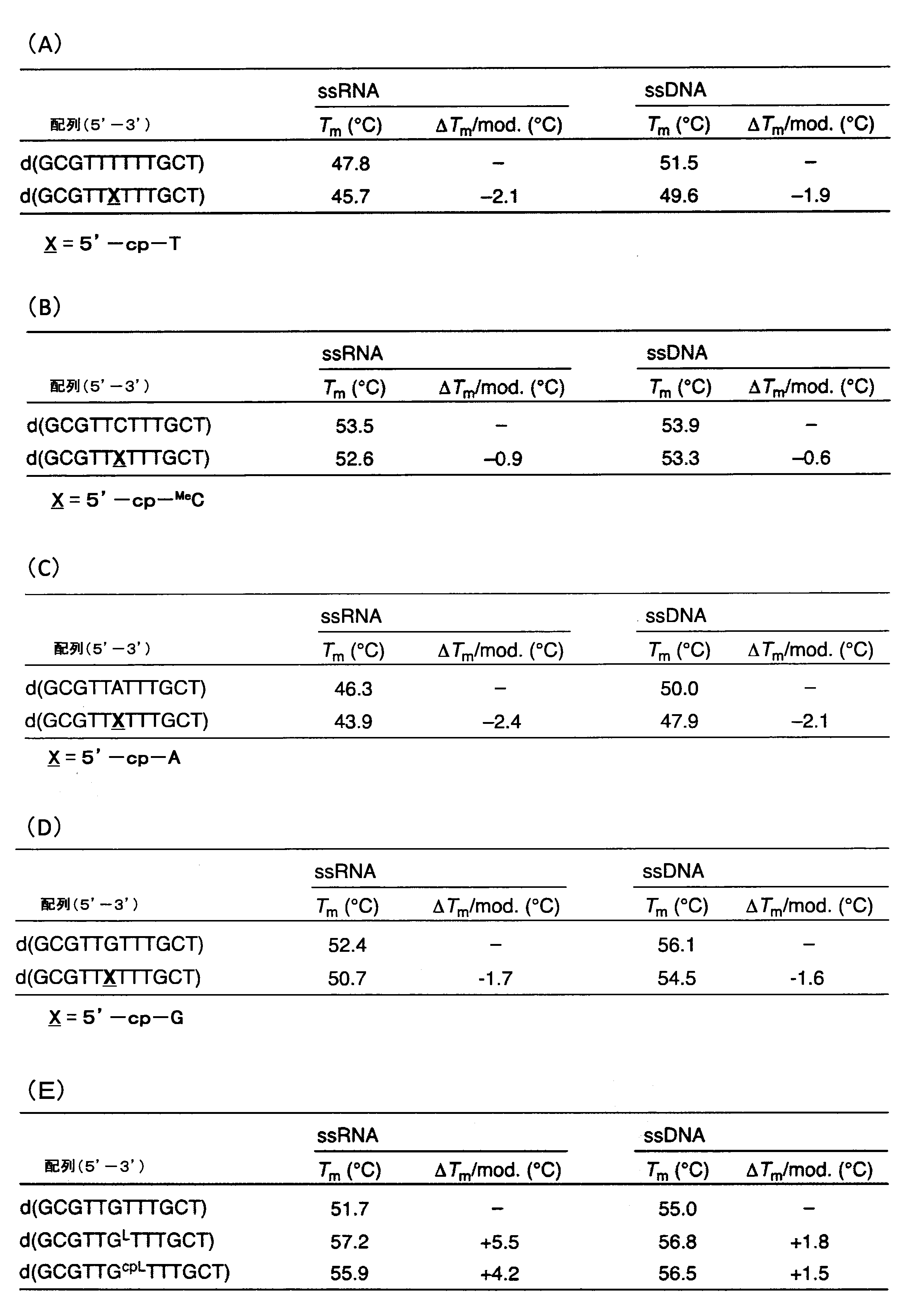 Figure JPOXMLDOC01-appb-T000122