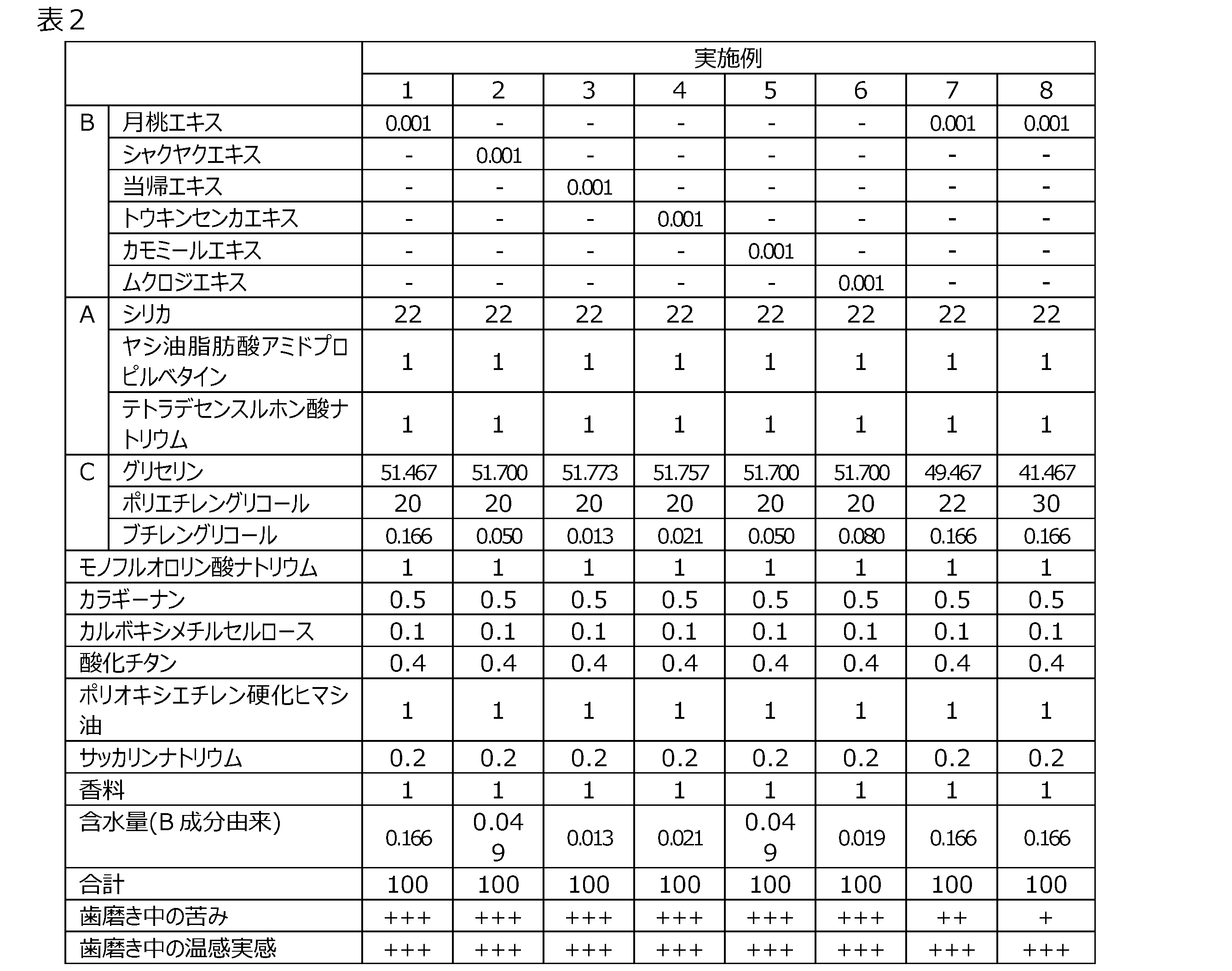 Figure JPOXMLDOC01-appb-T000002
