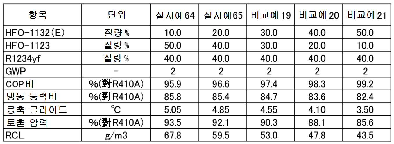 Figure pct00013