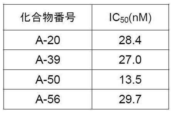 Figure JPOXMLDOC01-appb-T000041