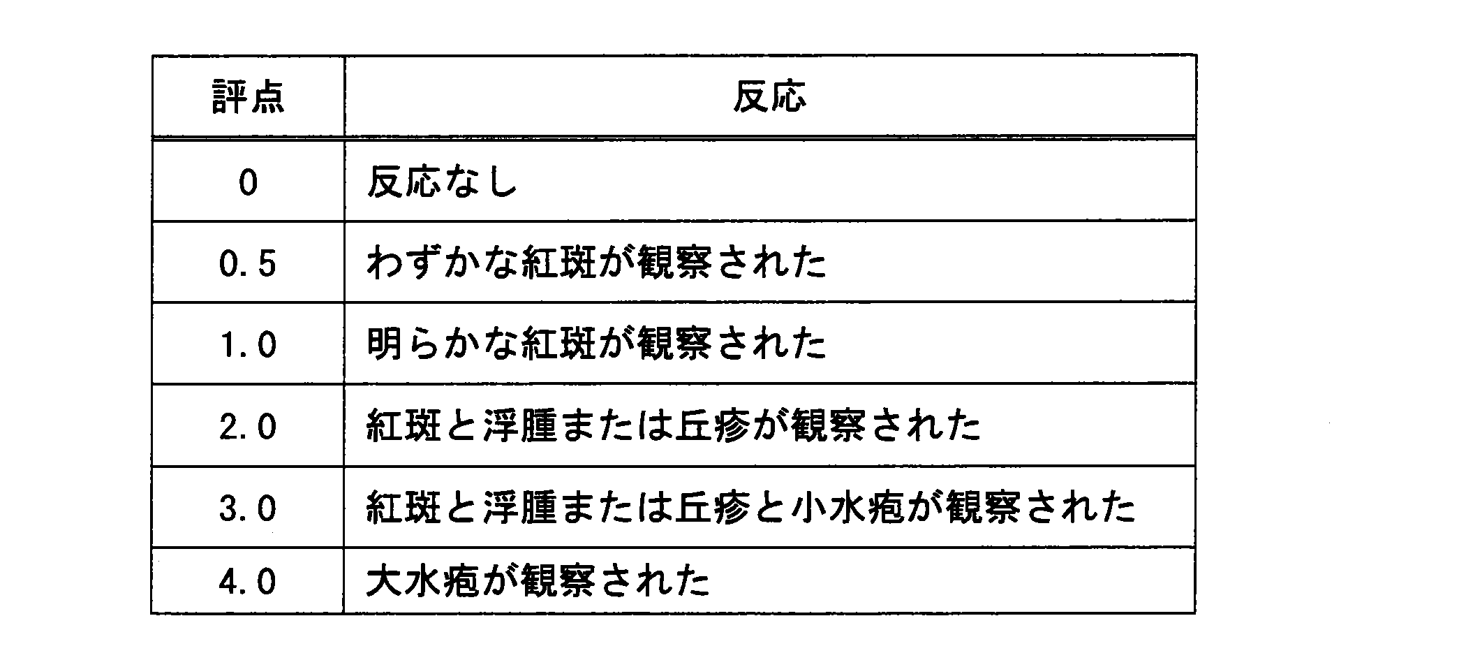 Figure JPOXMLDOC01-appb-T000004