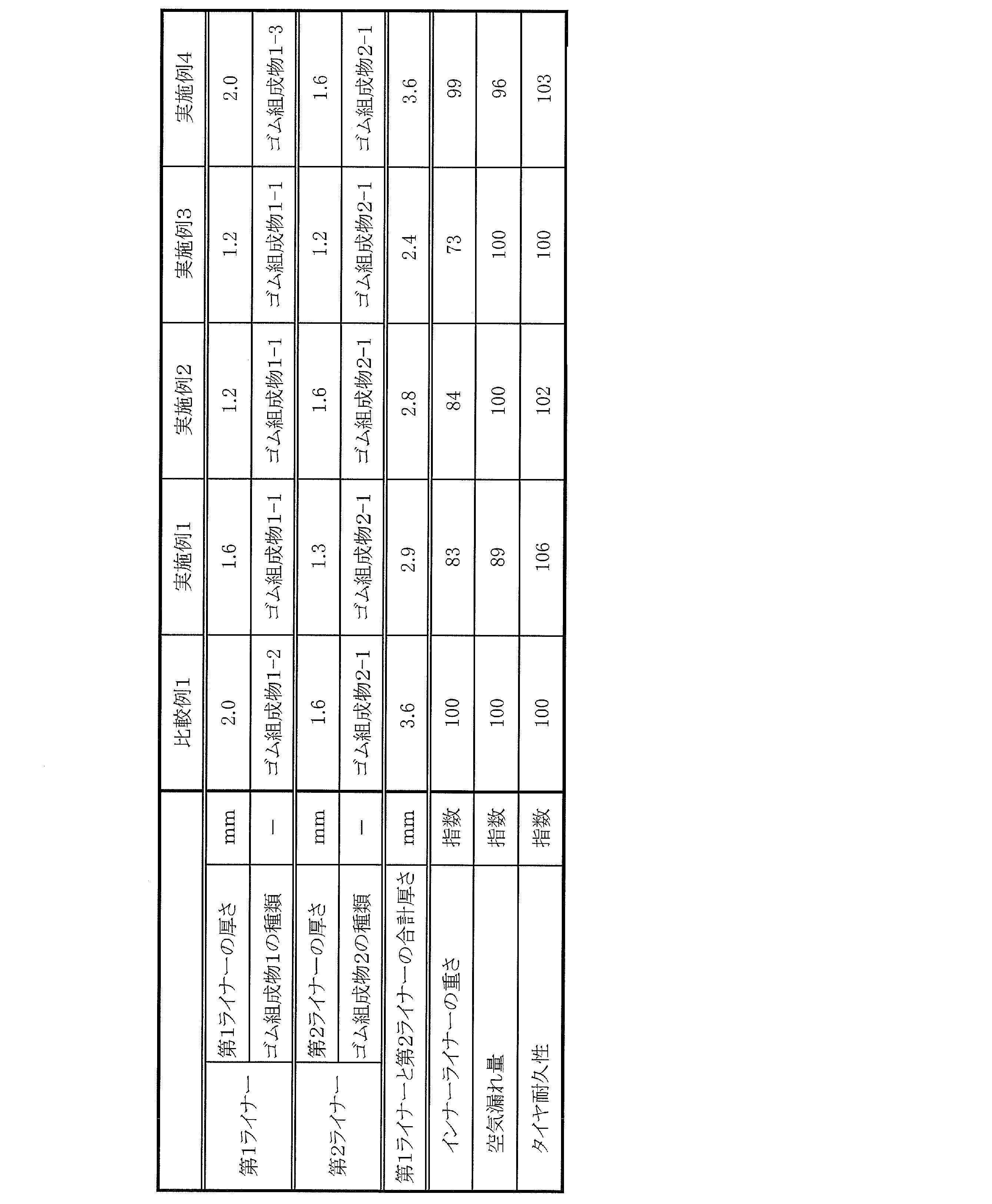 Figure JPOXMLDOC01-appb-T000003