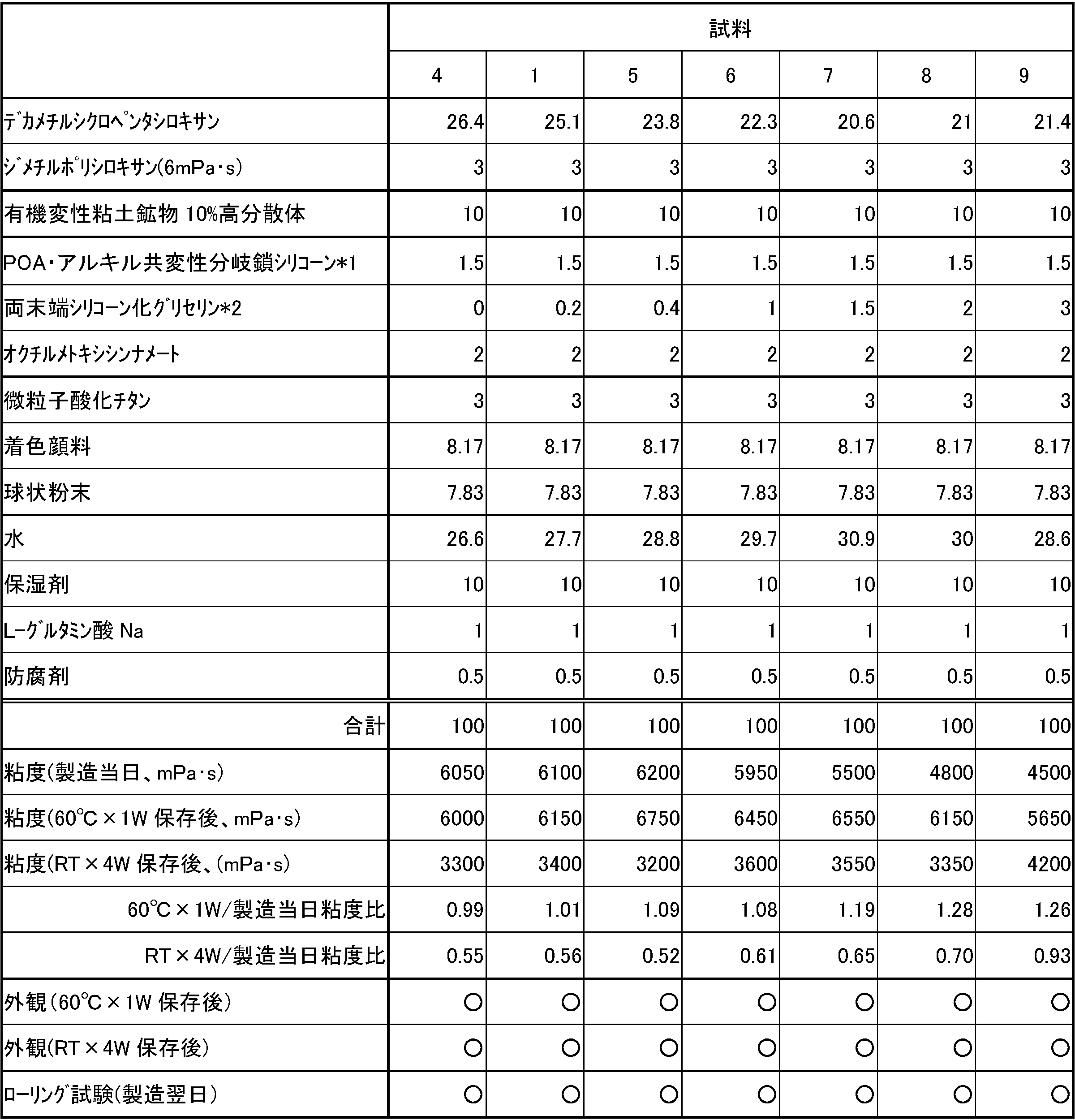 Figure JPOXMLDOC01-appb-T000005
