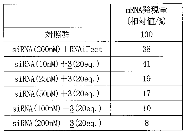 Figure JPOXMLDOC01-appb-T000006