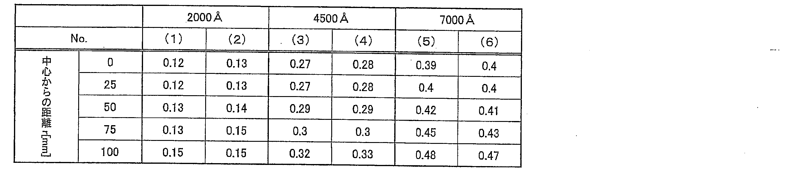 Figure JPOXMLDOC01-appb-T000009
