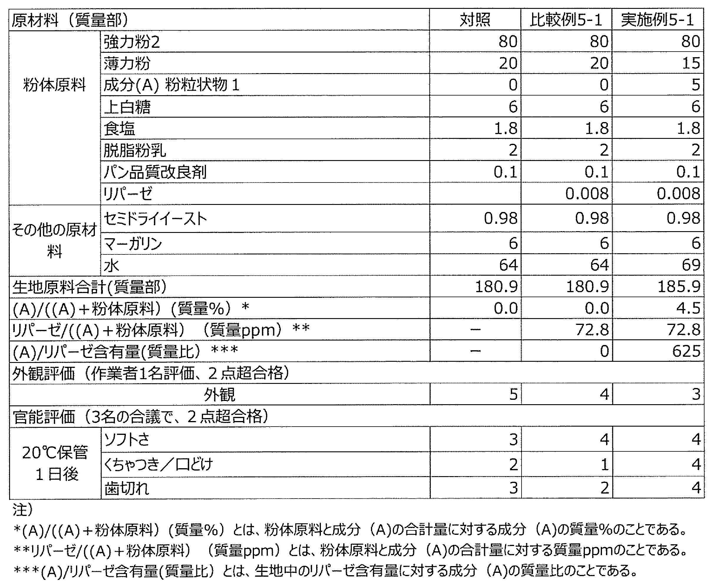 Figure JPOXMLDOC01-appb-T000006