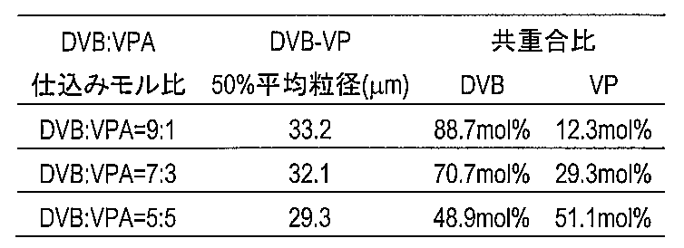 Figure JPOXMLDOC01-appb-T000004