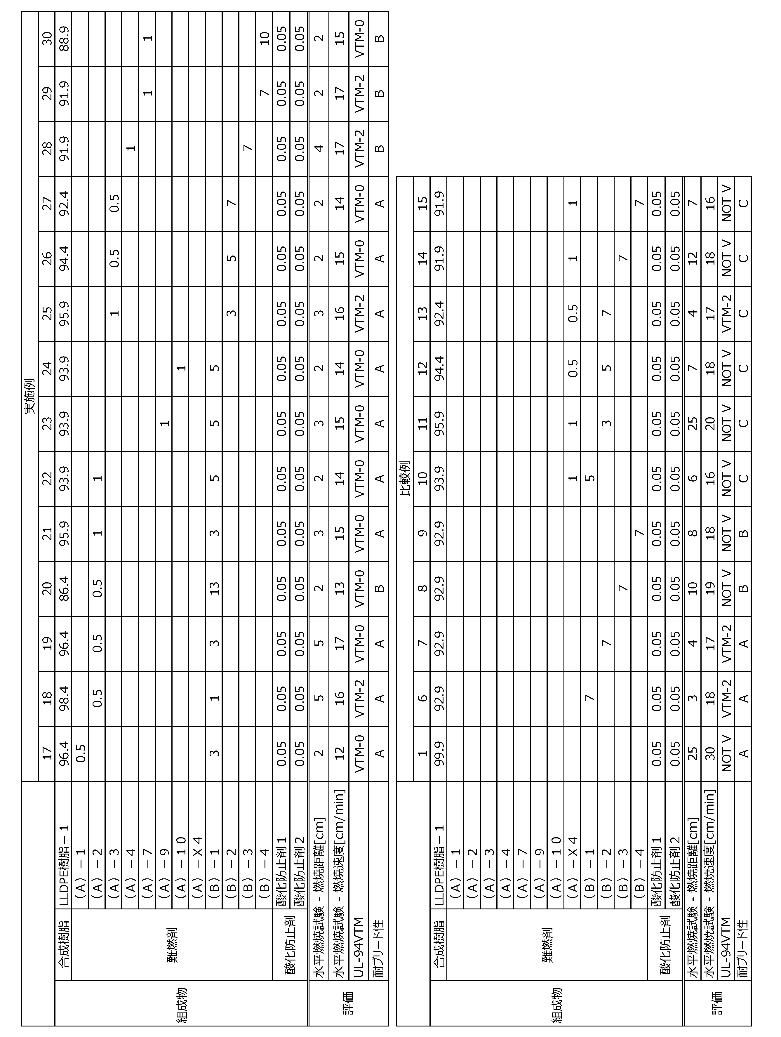 Figure JPOXMLDOC01-appb-T000016