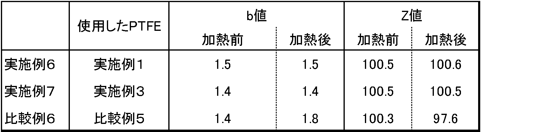 Figure JPOXMLDOC01-appb-T000008