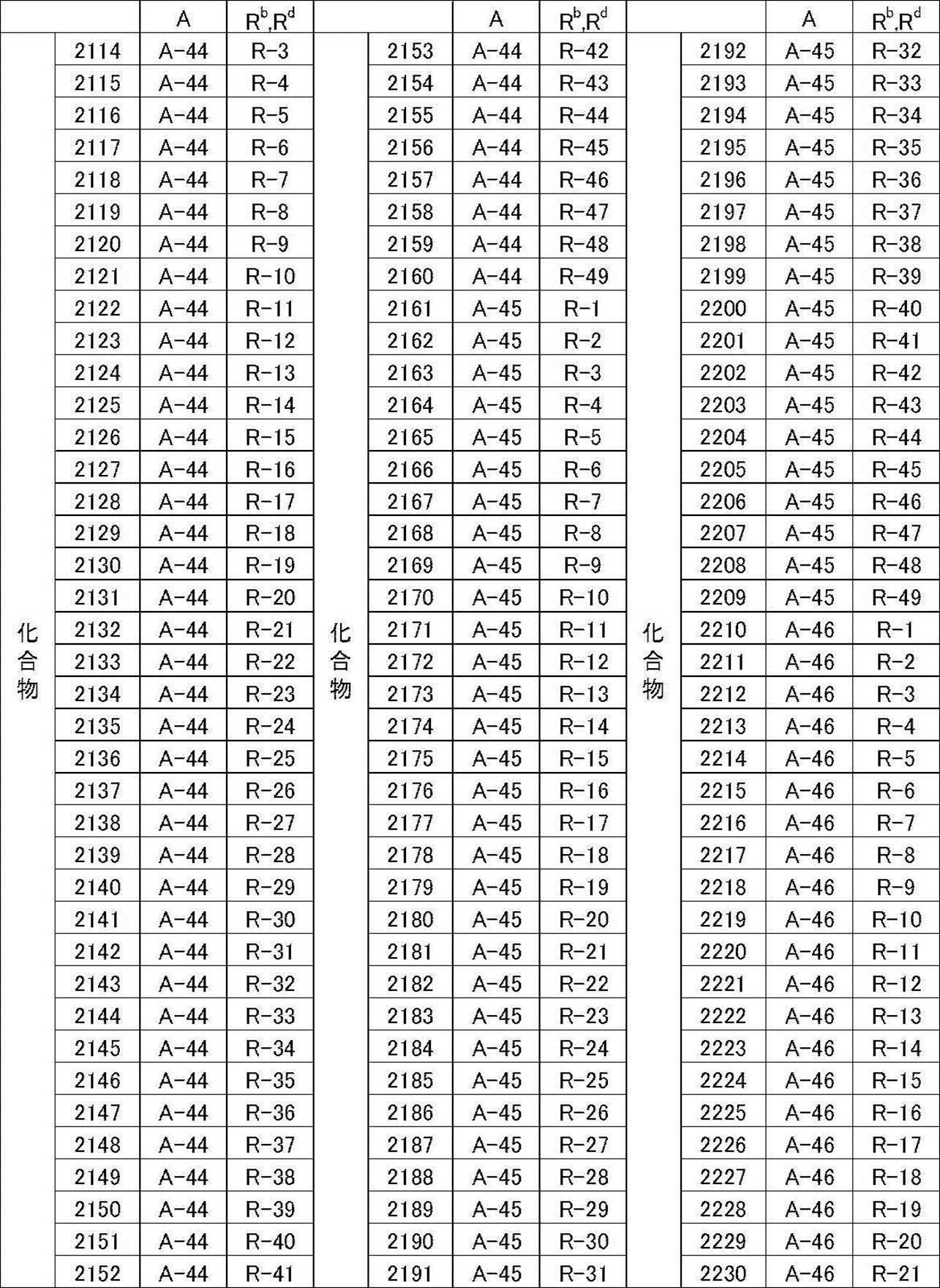 Figure JPOXMLDOC01-appb-T000042