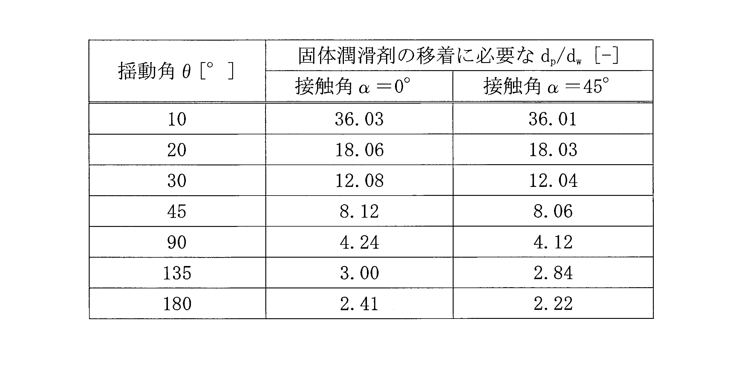 Figure JPOXMLDOC01-appb-T000008