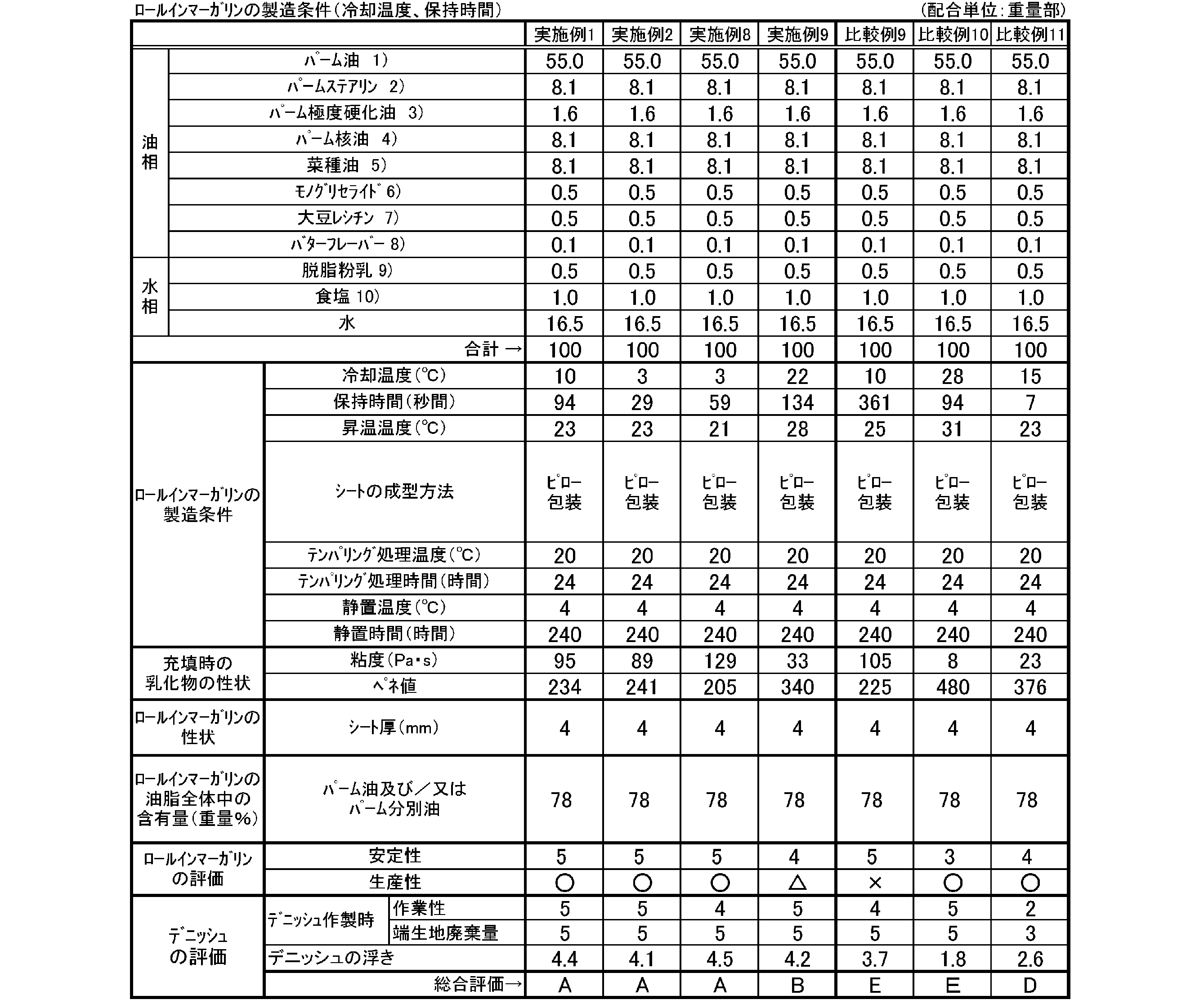Figure JPOXMLDOC01-appb-T000004