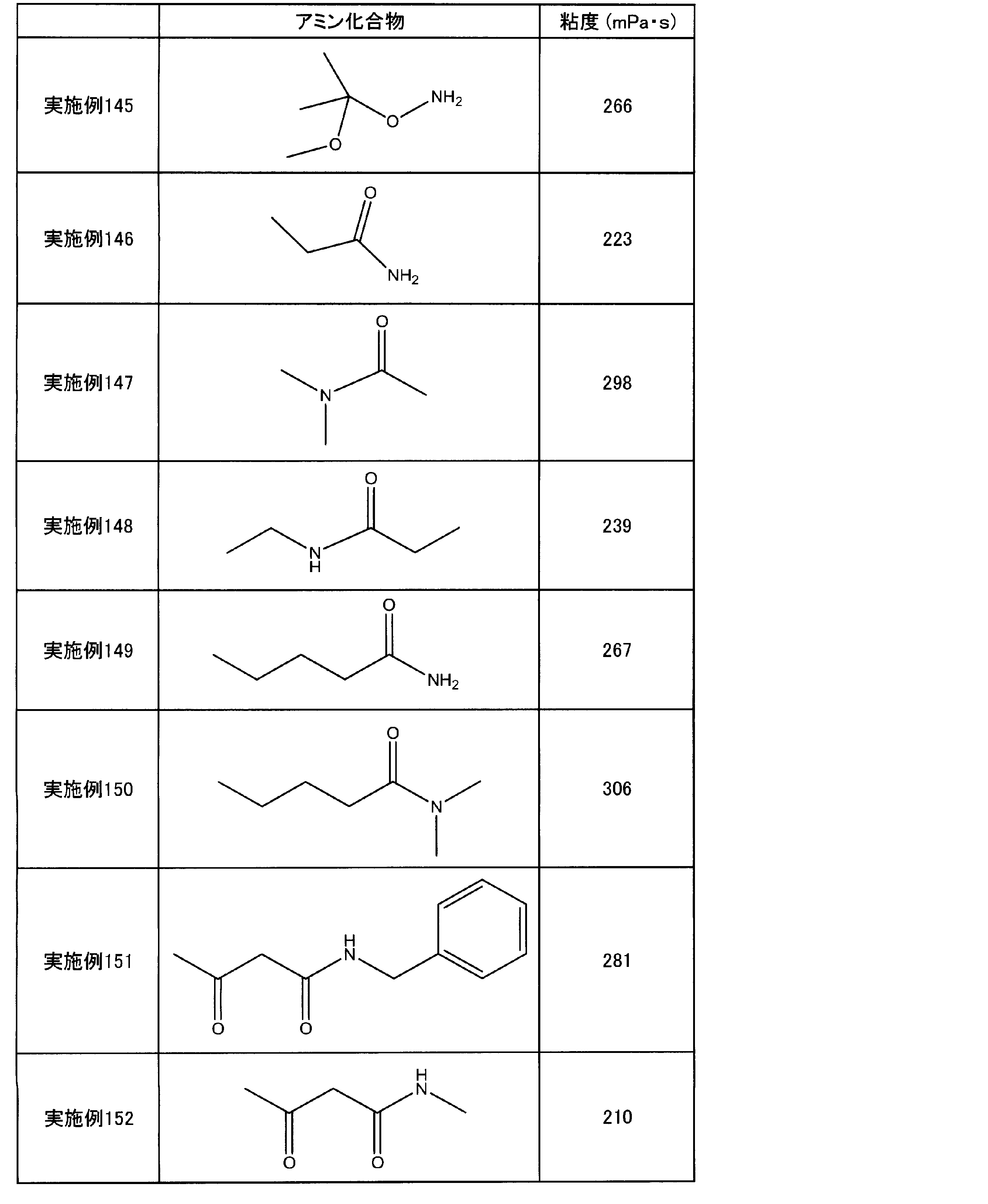 Figure JPOXMLDOC01-appb-T000032