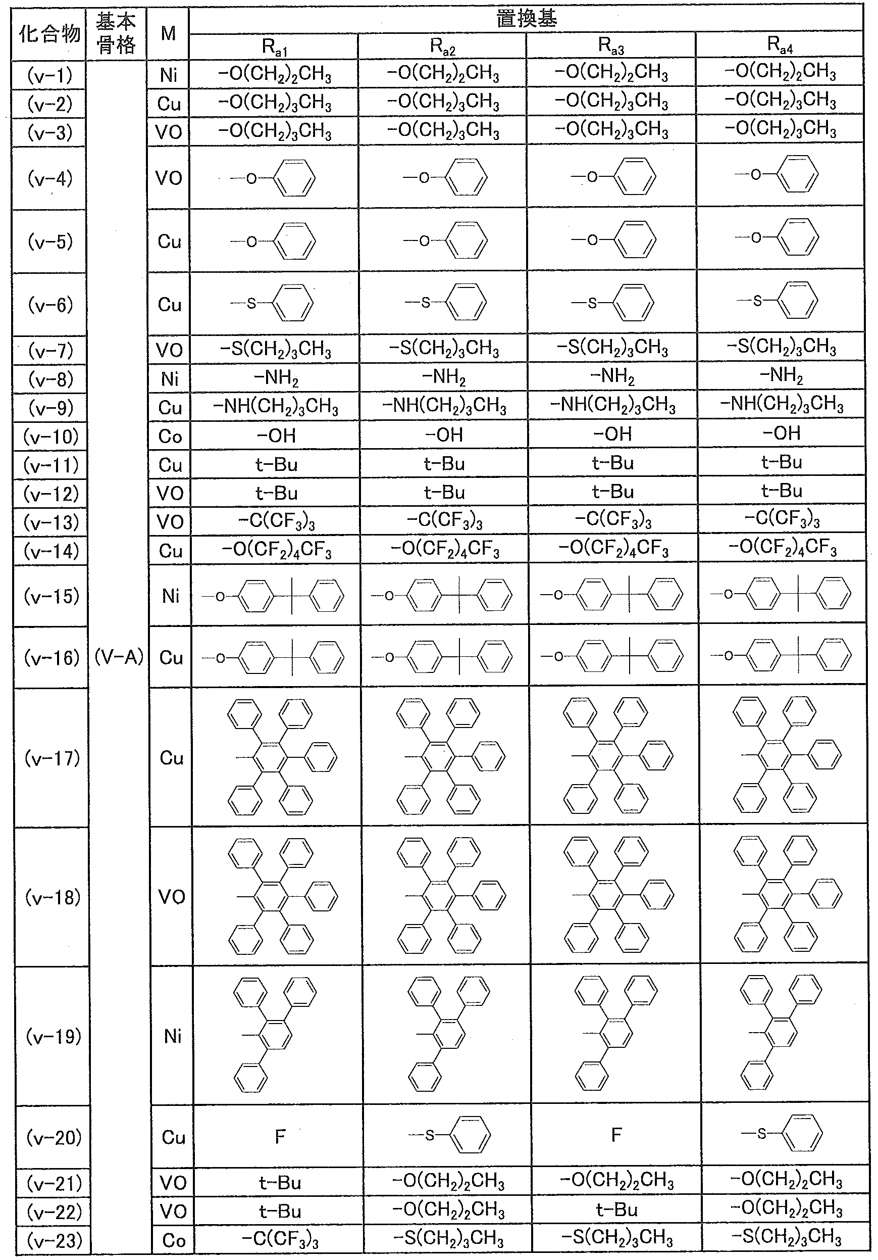 Figure JPOXMLDOC01-appb-T000026
