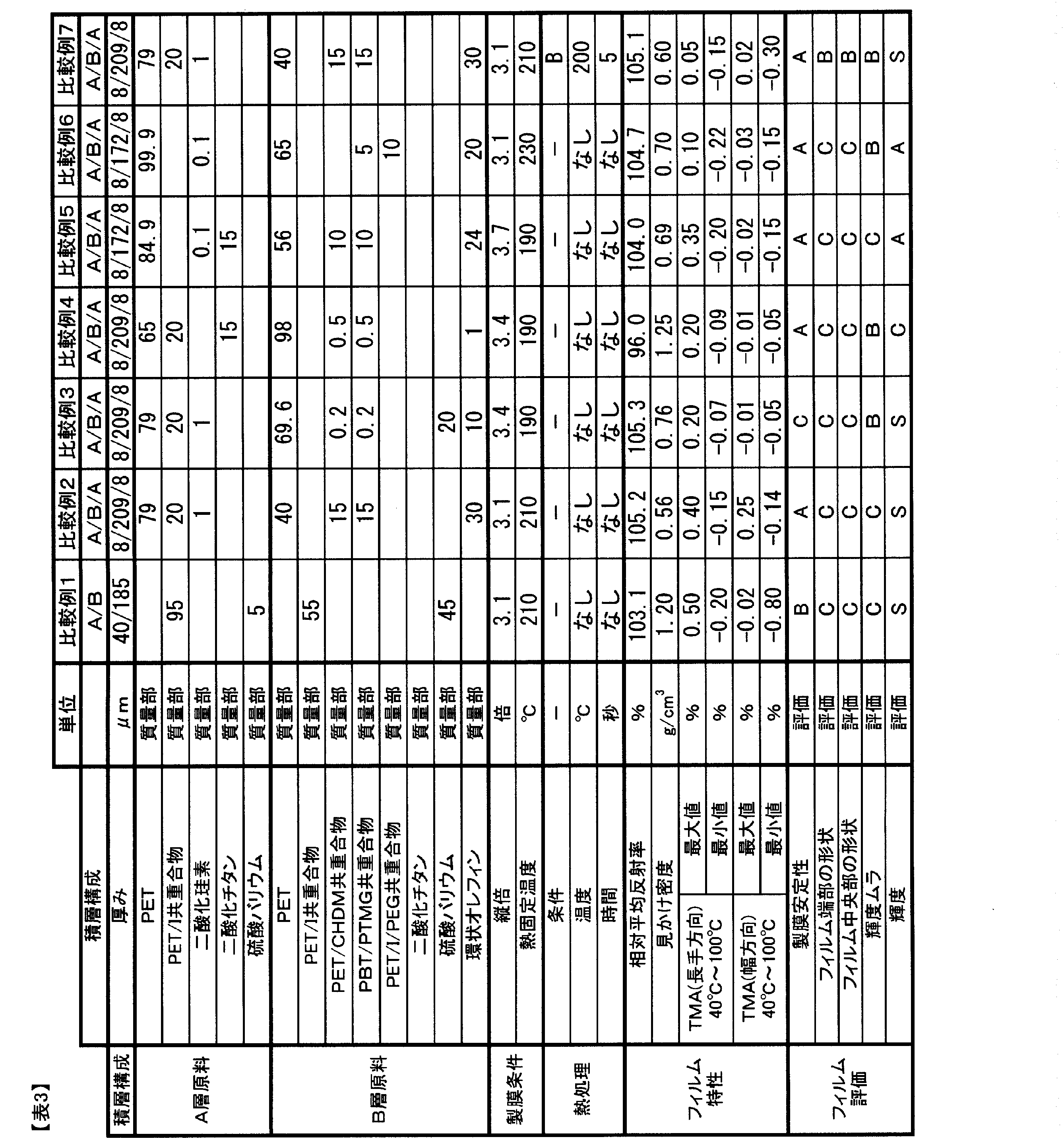 Figure JPOXMLDOC01-appb-T000003
