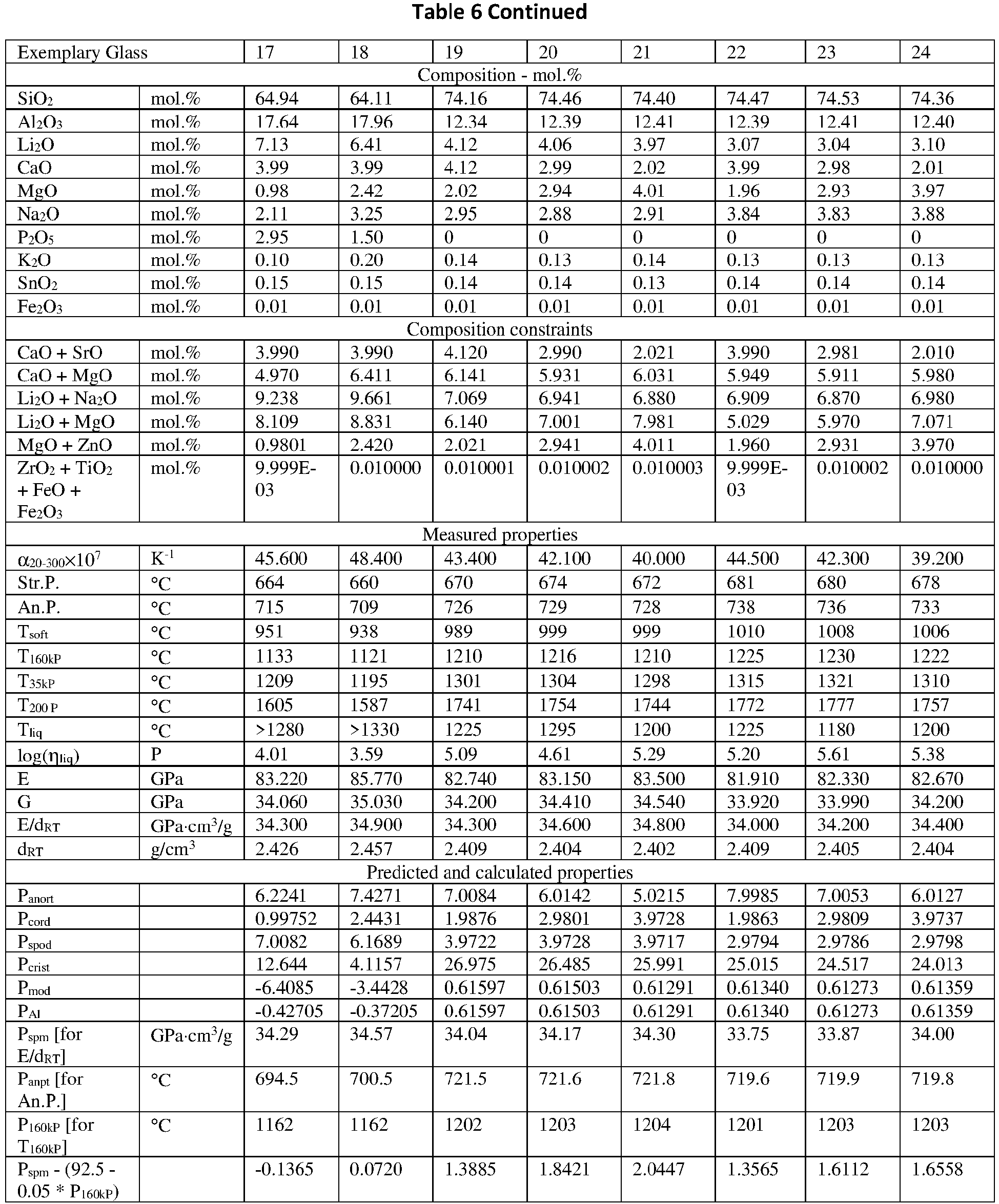 Figure imgb0056
