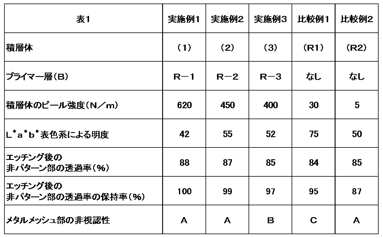 Figure JPOXMLDOC01-appb-T000001