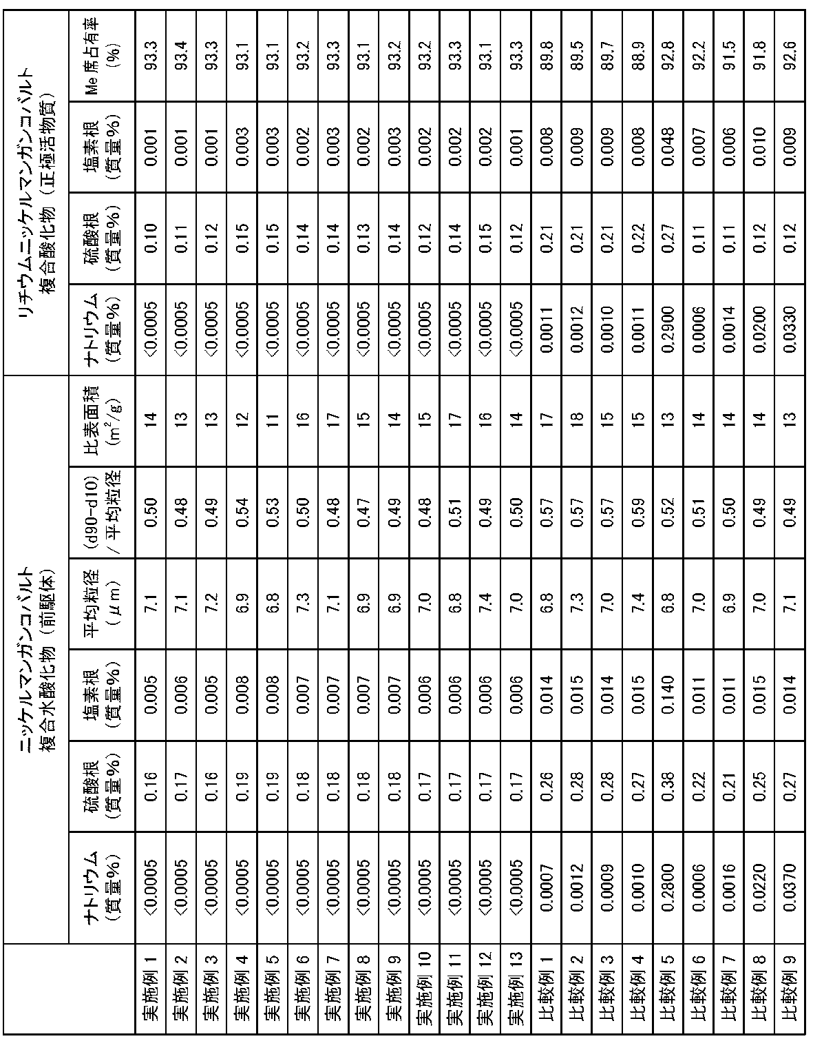 Figure JPOXMLDOC01-appb-T000002