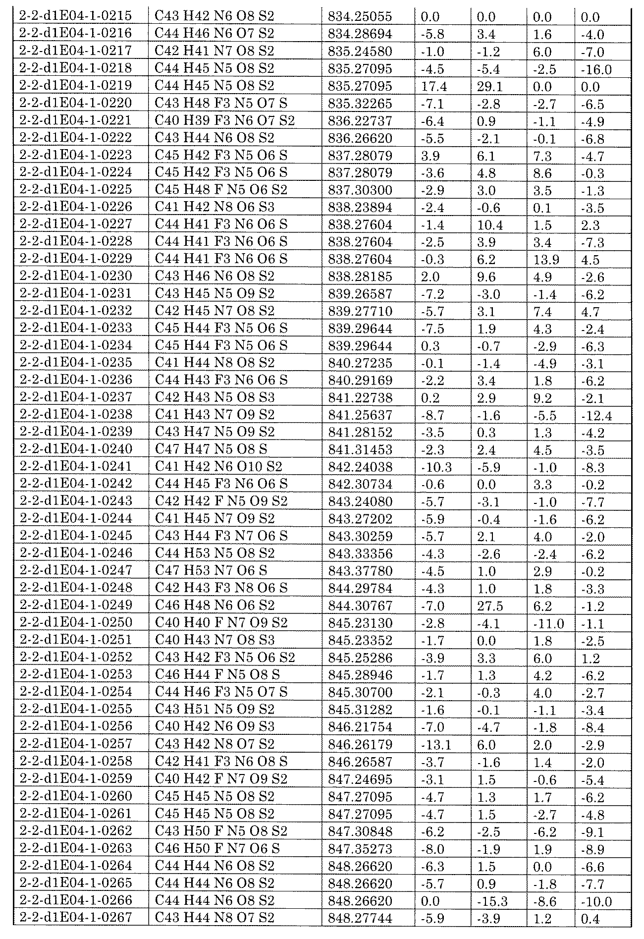 Figure JPOXMLDOC01-appb-I002482