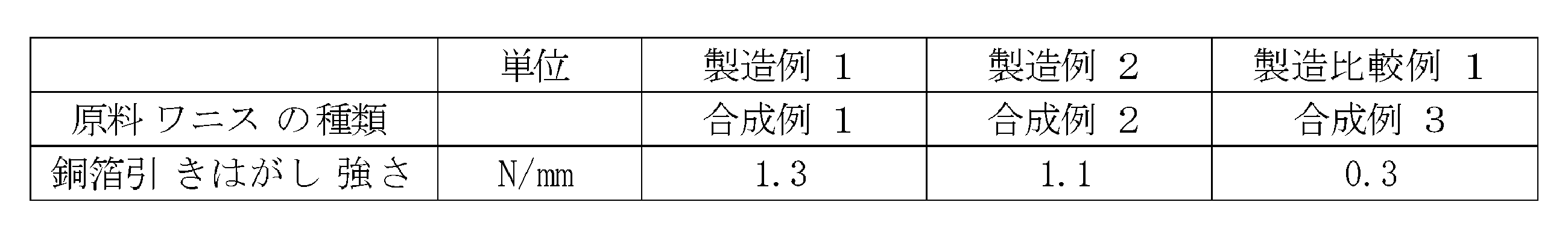 Figure JPOXMLDOC01-appb-T000004