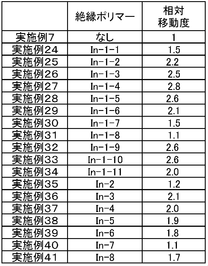 Figure JPOXMLDOC01-appb-T000074