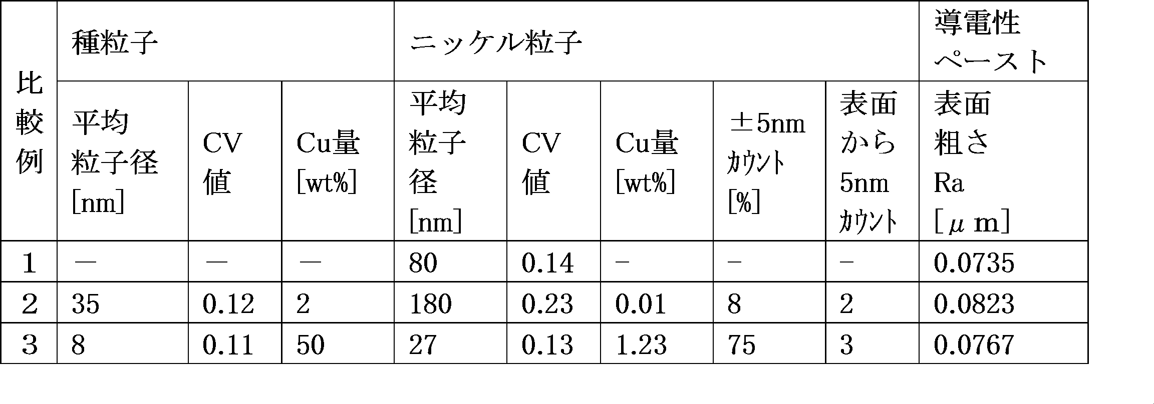 Figure JPOXMLDOC01-appb-T000002