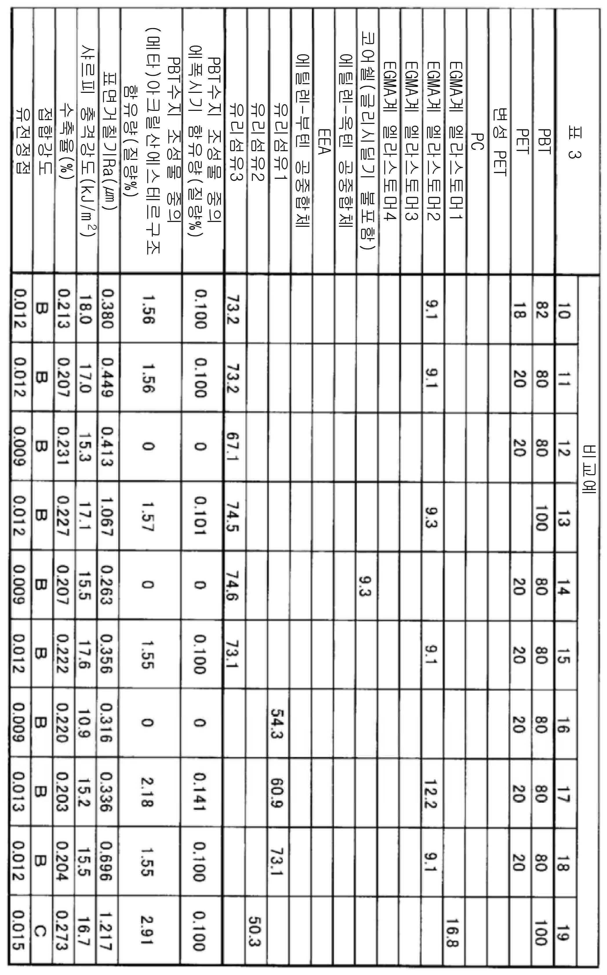 Figure pct00003