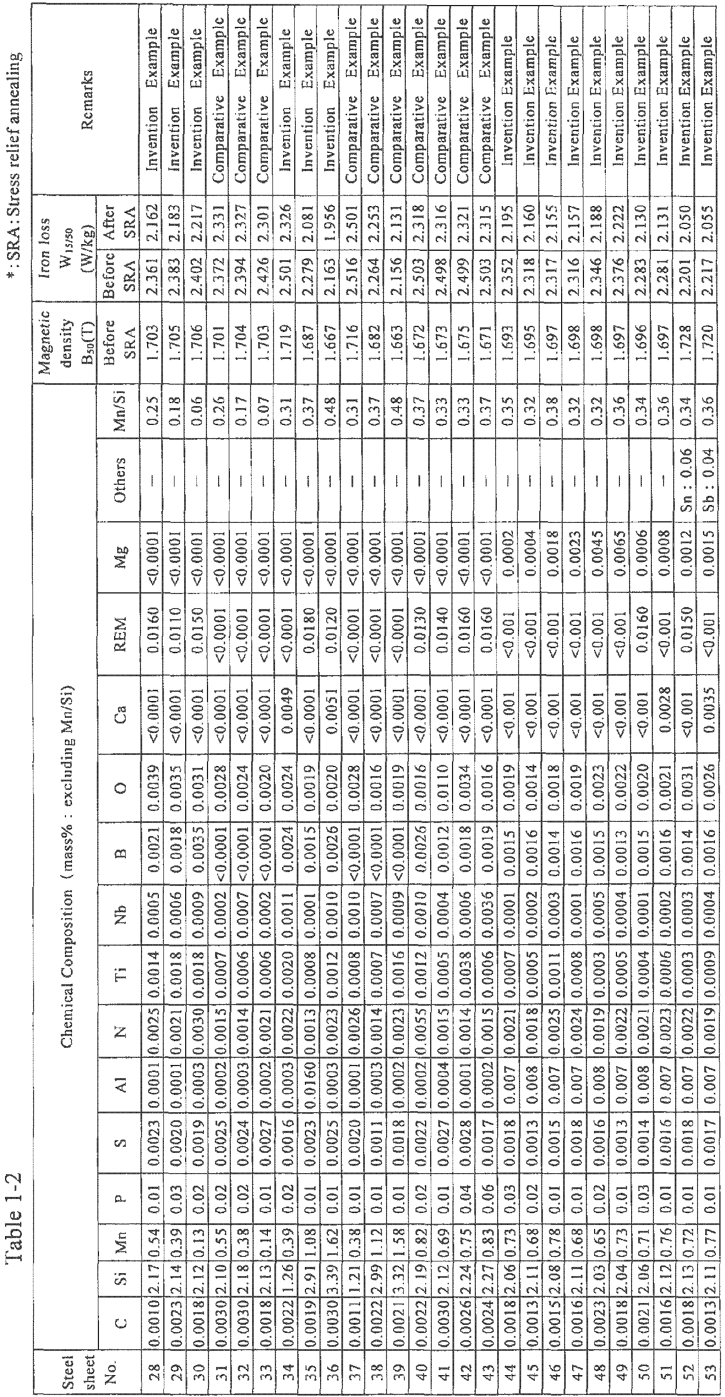 Figure imgb0002