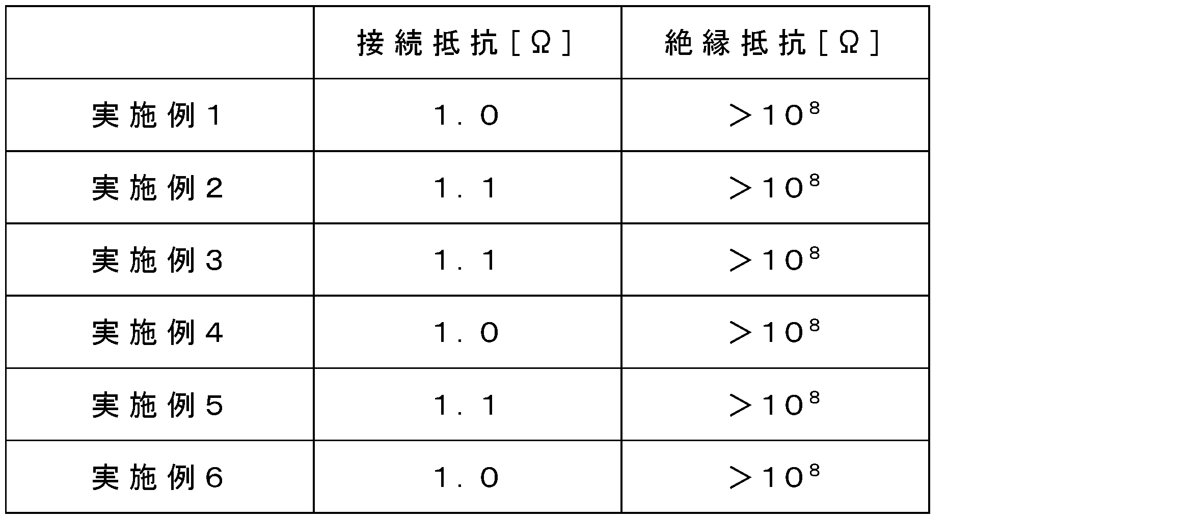Figure JPOXMLDOC01-appb-T000002