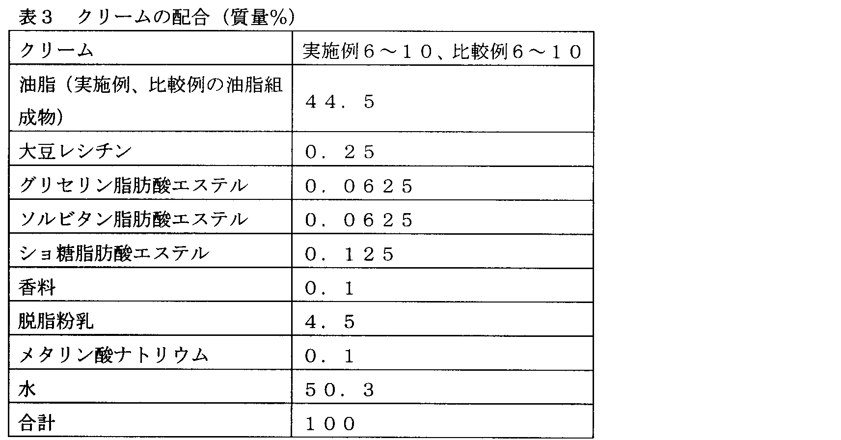 Figure JPOXMLDOC01-appb-T000003