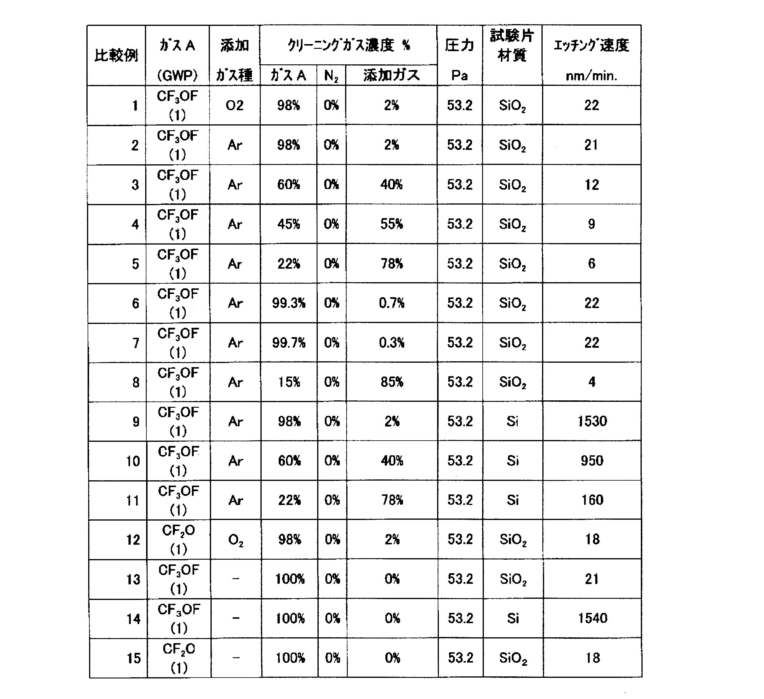 Figure JPOXMLDOC01-appb-T000004