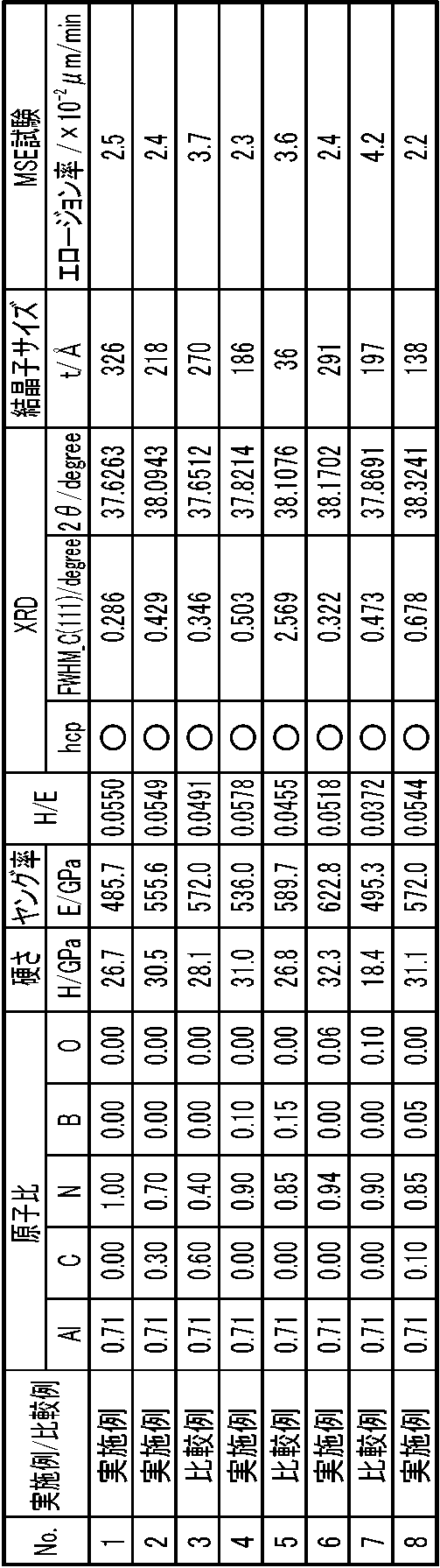 Figure JPOXMLDOC01-appb-T000004