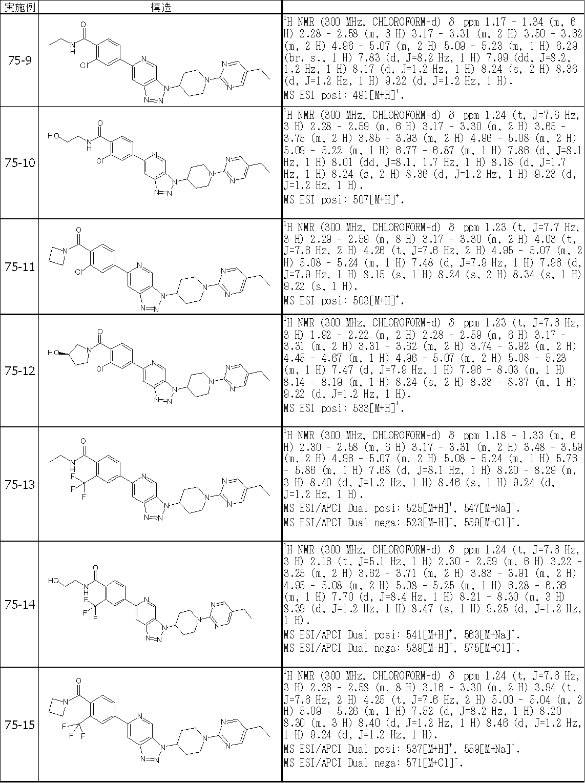 Figure JPOXMLDOC01-appb-T000561