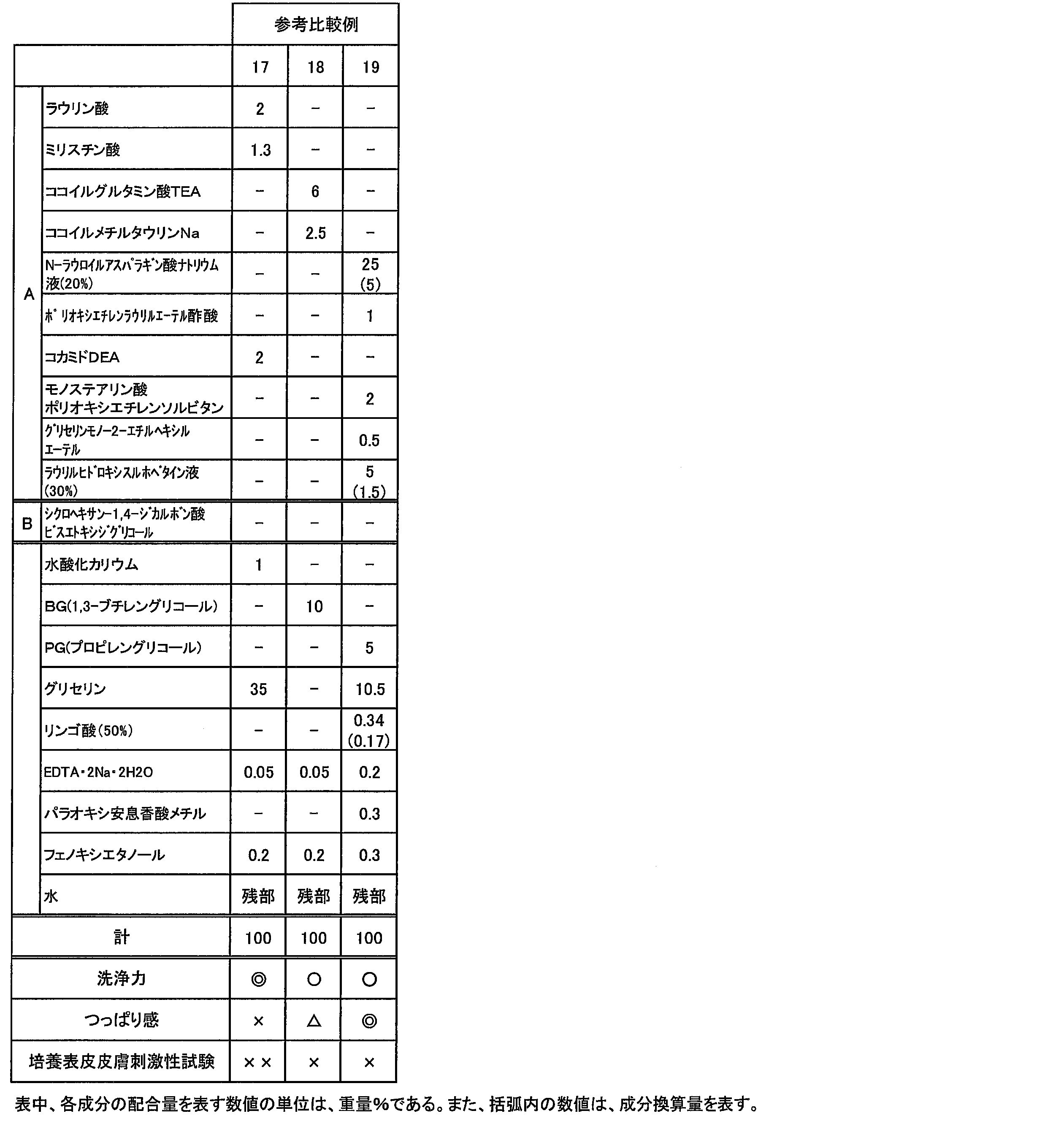 Figure JPOXMLDOC01-appb-T000005