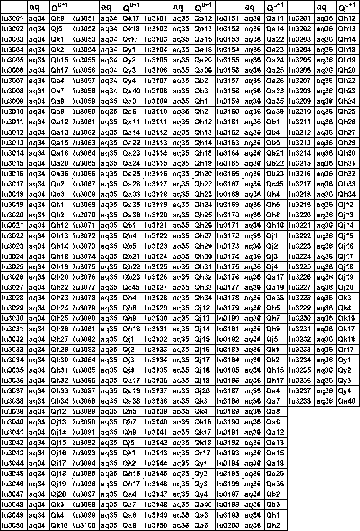 Figure JPOXMLDOC01-appb-T000170