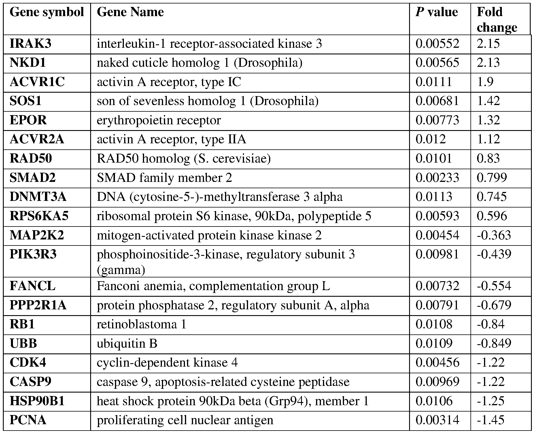 Figure imgf000053_0002