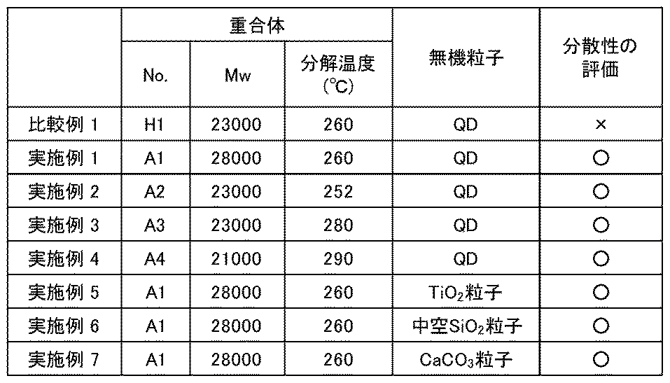 Figure JPOXMLDOC01-appb-T000010