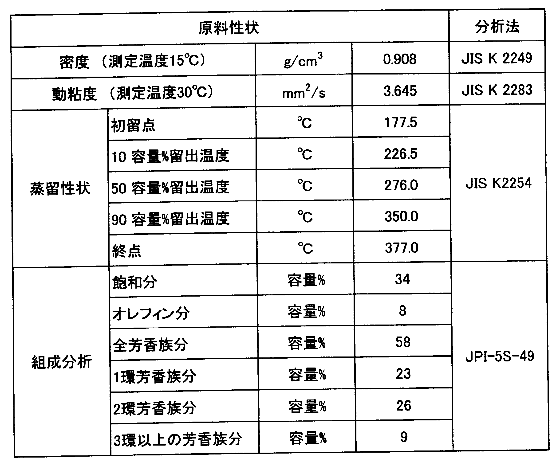 Figure JPOXMLDOC01-appb-T000001
