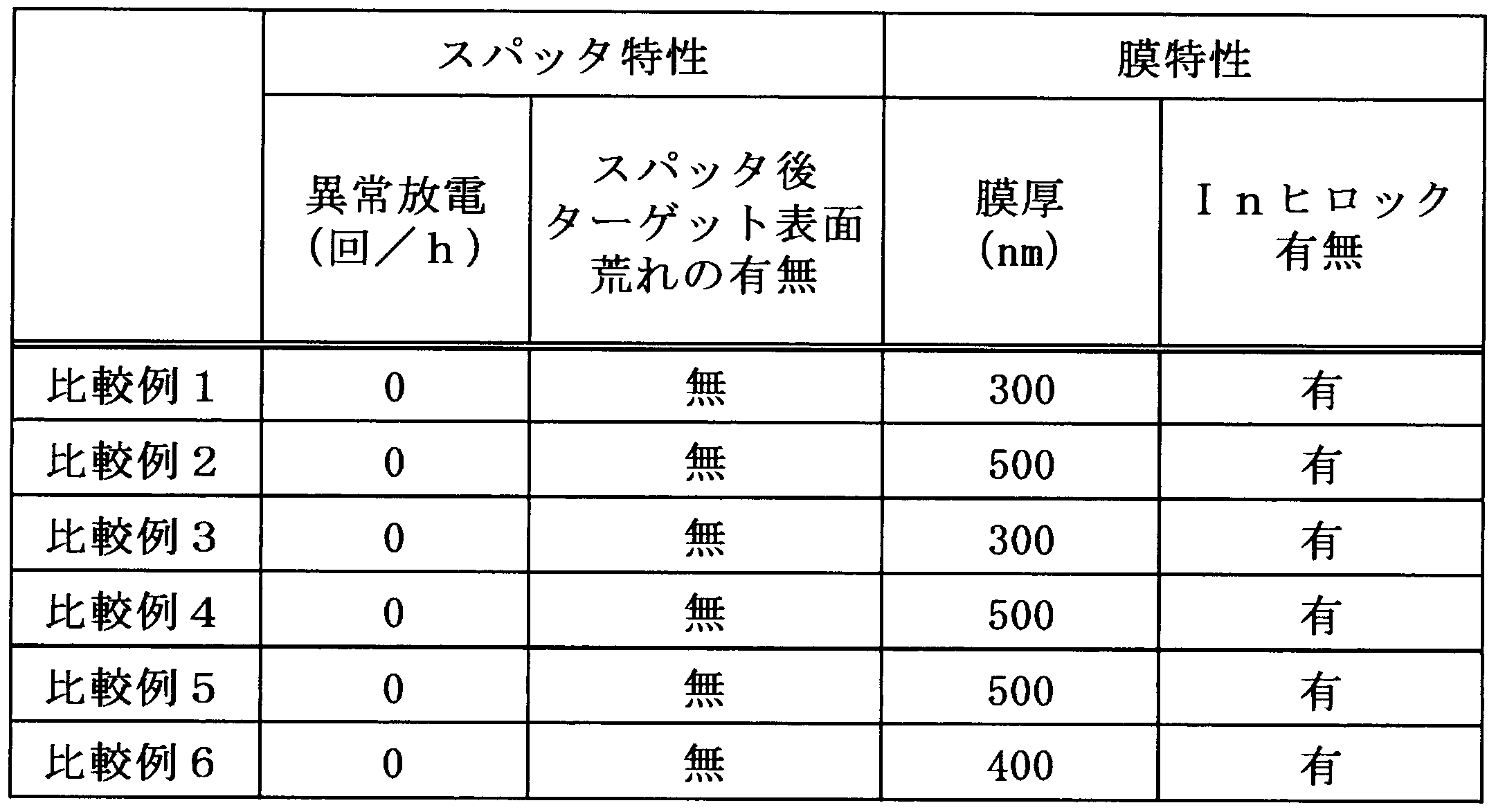 Figure JPOXMLDOC01-appb-T000004
