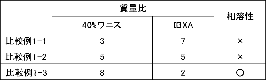 Figure JPOXMLDOC01-appb-T000025