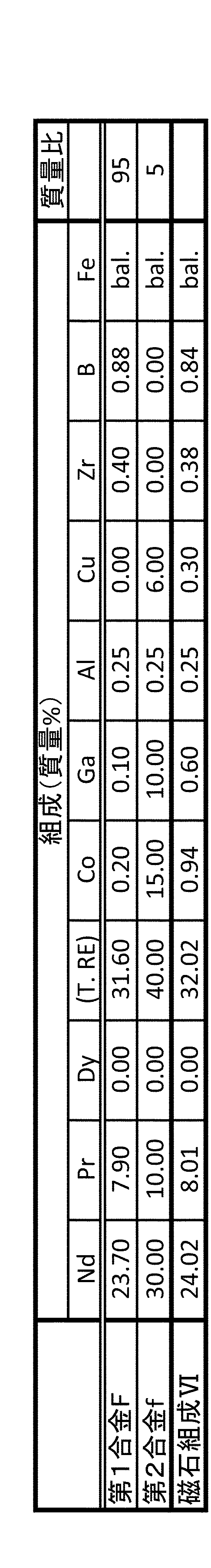 Figure JPOXMLDOC01-appb-T000008