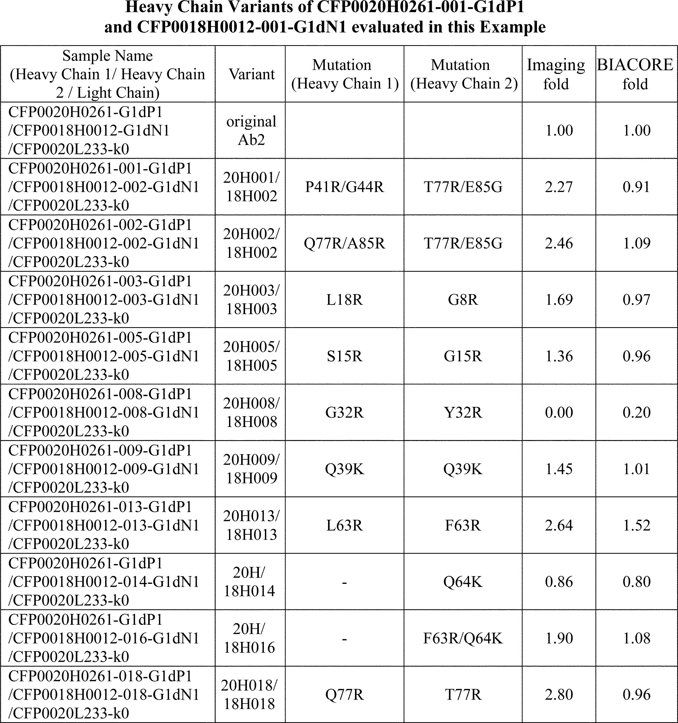 Figure JPOXMLDOC01-appb-T000040