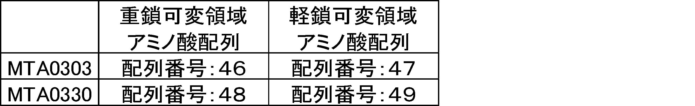 Figure JPOXMLDOC01-appb-T000036