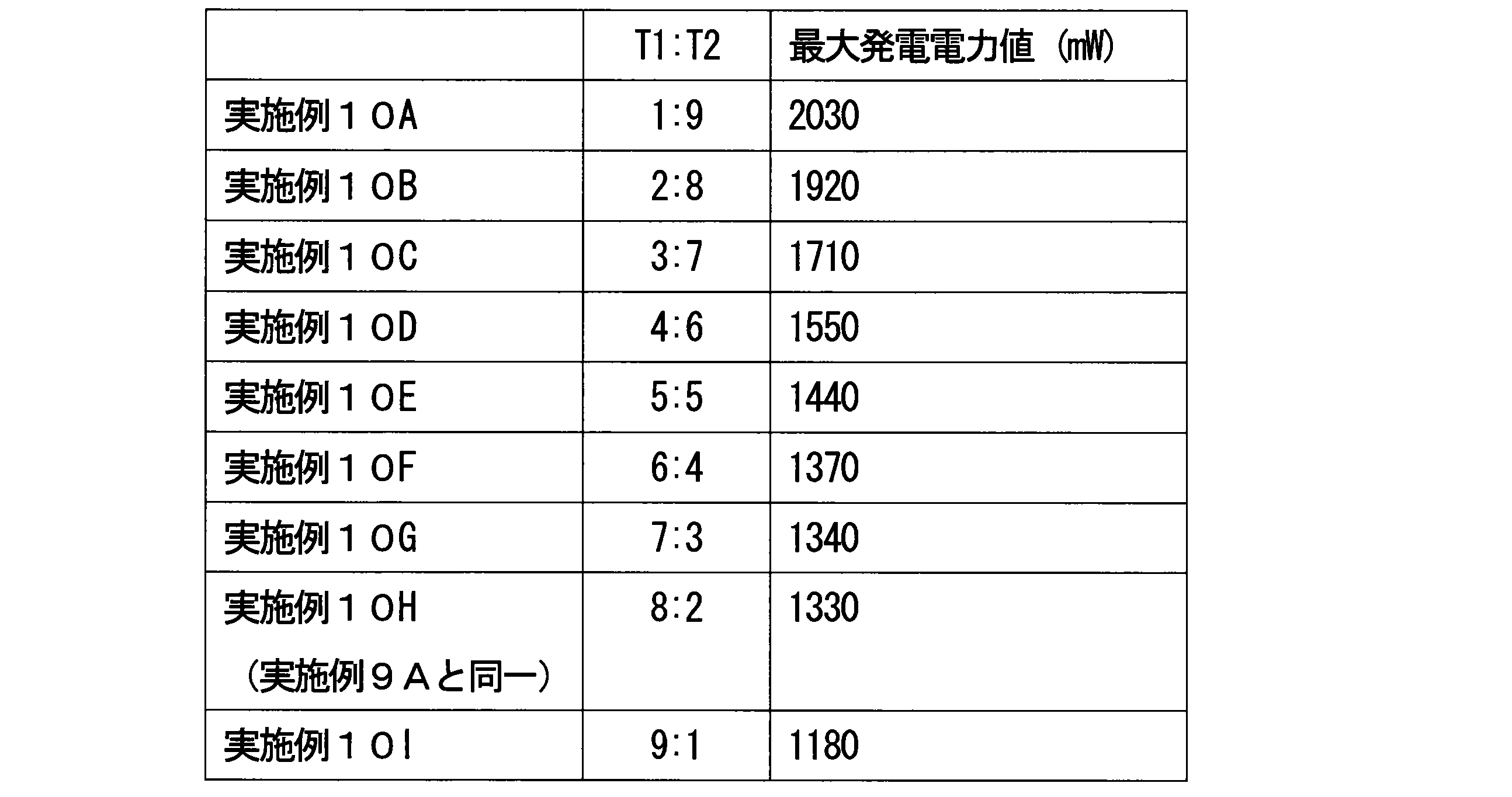 Figure JPOXMLDOC01-appb-T000015