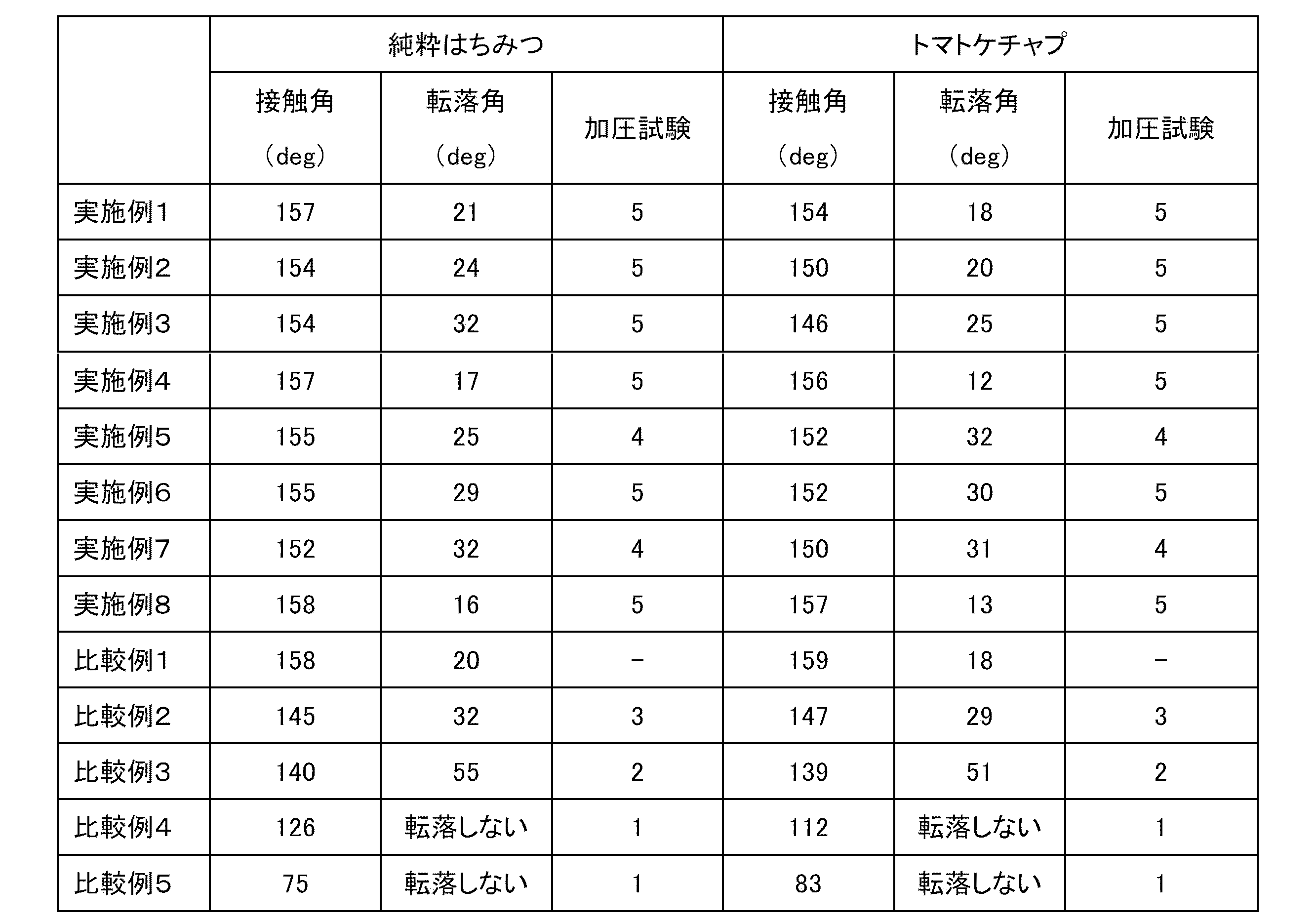 Figure JPOXMLDOC01-appb-T000002
