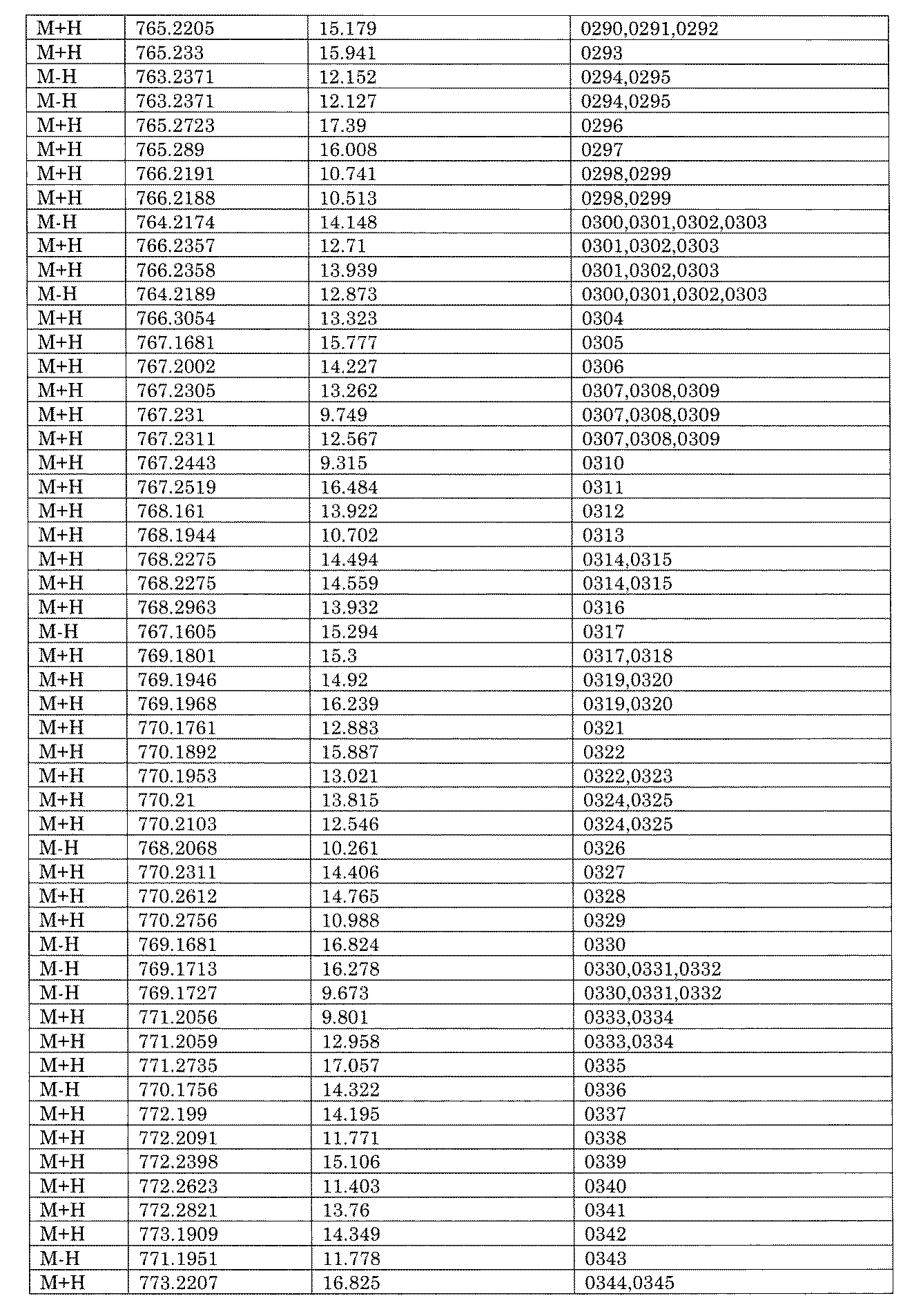 Figure JPOXMLDOC01-appb-I001756