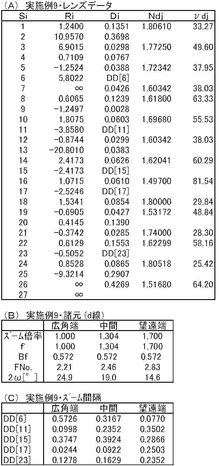 Figure JPOXMLDOC01-appb-T000009