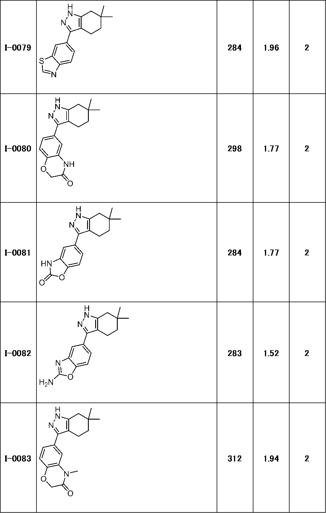 Figure JPOXMLDOC01-appb-T000142