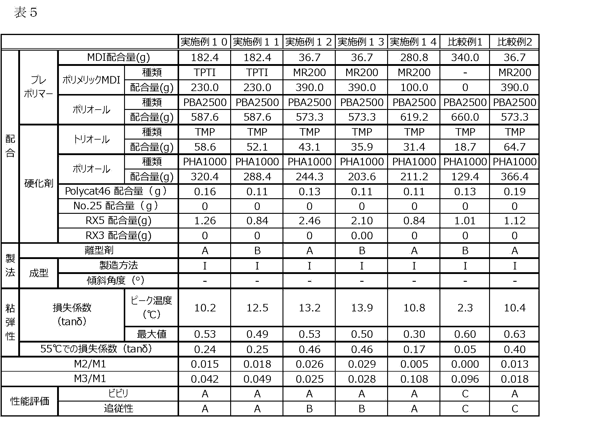 Figure JPOXMLDOC01-appb-T000011