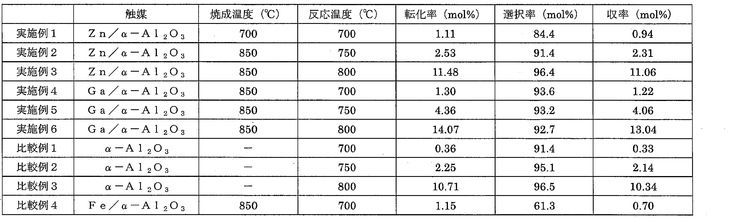 Figure JPOXMLDOC01-appb-T000001